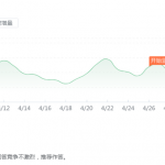 男性项目年入300万，小众市场，无本暴利【女生勿进】-网创指引人