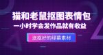 外面收费880的猫和老鼠绿幕抠图表情包视频制作教程，一条视频13万点赞，直接变现3W-网创指引人