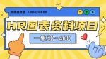 一单收益30-400，HR图表资料蓝海项目-网创指引人