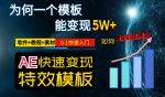 AE视频特效模板变现月入3-5W，0-1快速入门，软件+教程+素材-网创指引人