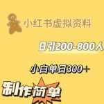 小红书动漫治愈图文的玩法，日引200-800人，小白单日变现300+-网创指引人